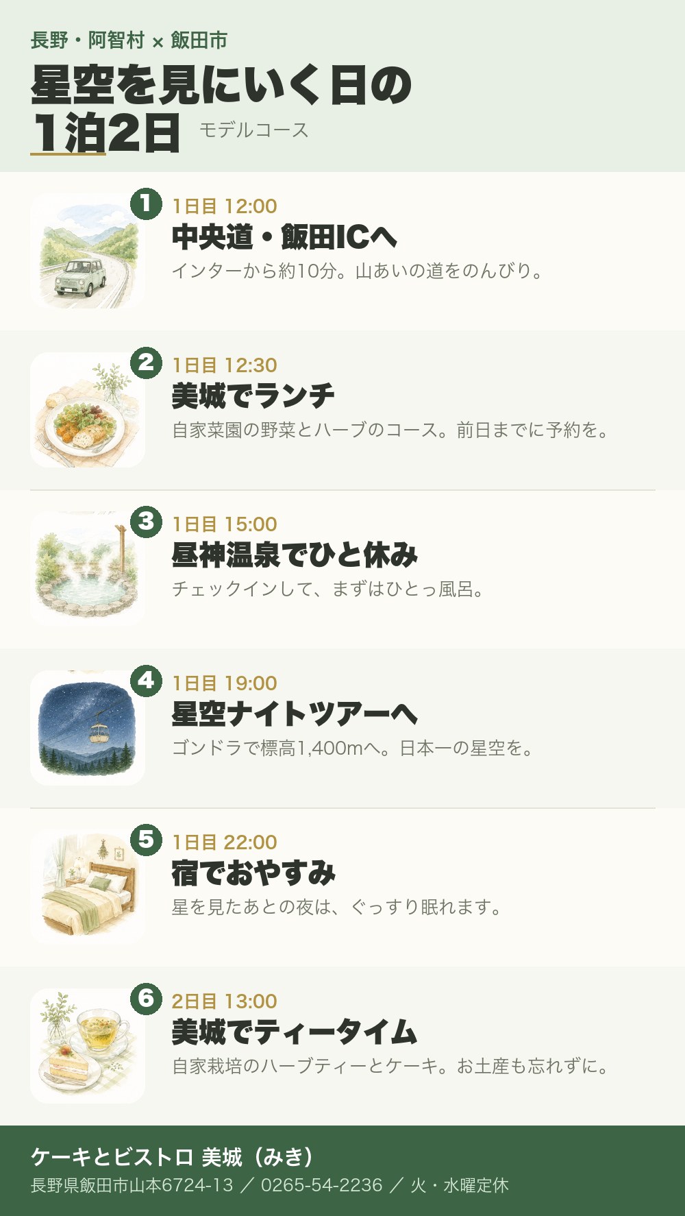 星空を見にいく日の1泊2日モデルコース。中央道・飯田IC → 美城でランチ → 昼神温泉 → 星空ナイトツアー → 宿泊 → 美城でティータイム